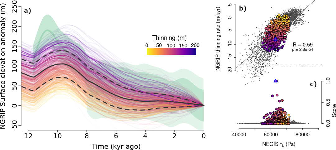 The Northeast Greenland Ice Stream triggered past ice-surface elevation changes in central Greenland