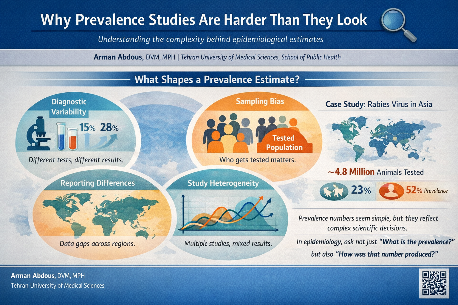 Why Prevalence Studies Are Harder Than They Look 🔍