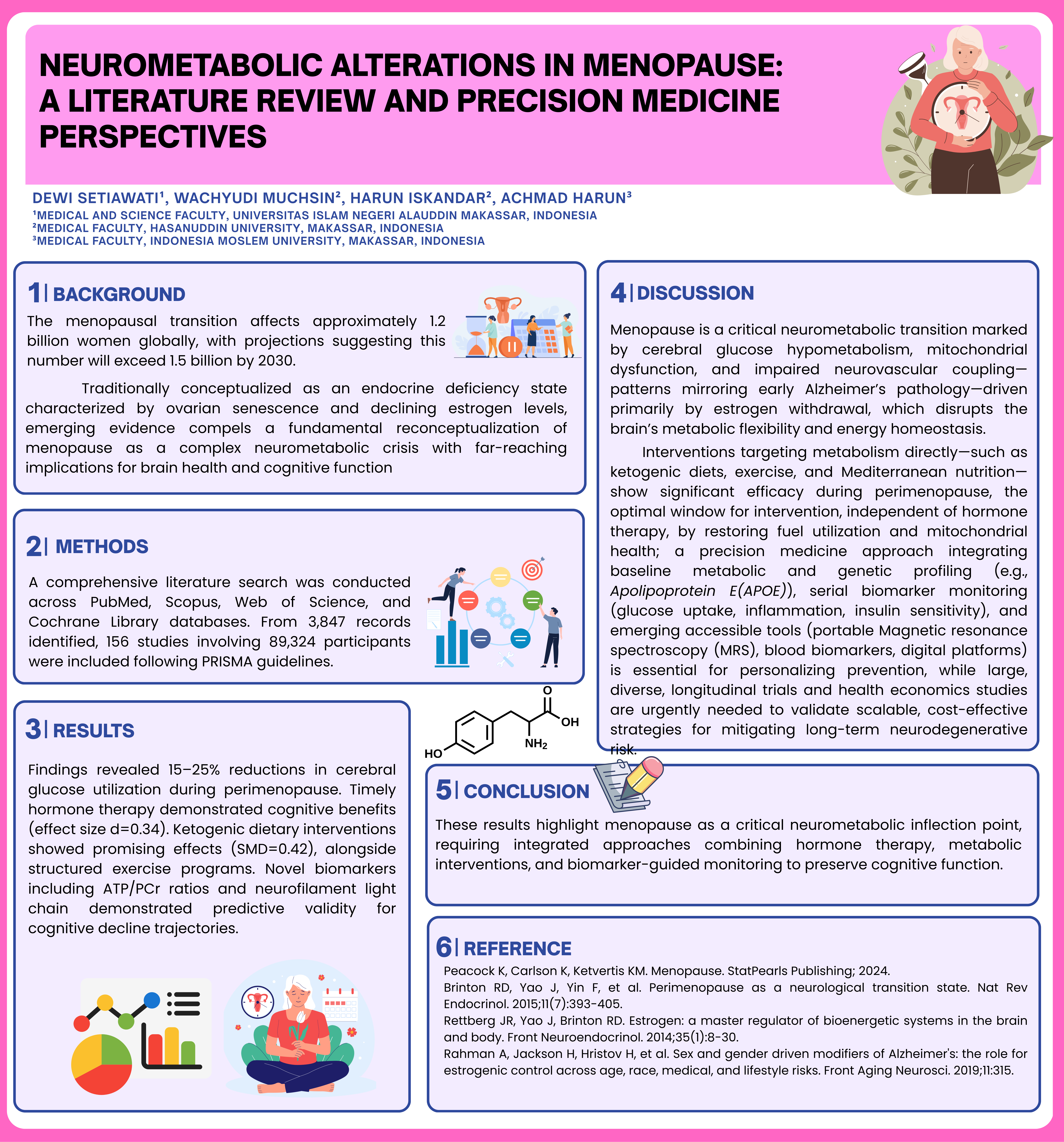 Neurometabolic Alterations in Menopause: A Literature Review and Precision Medicine Perspectives