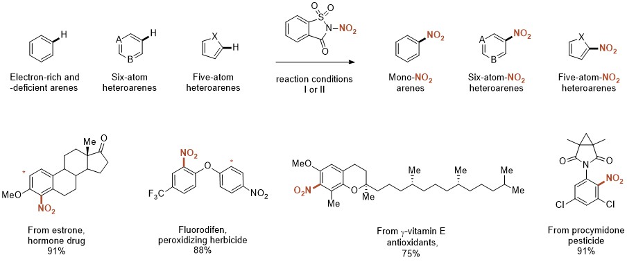 Simplifying Nitration Chemistry