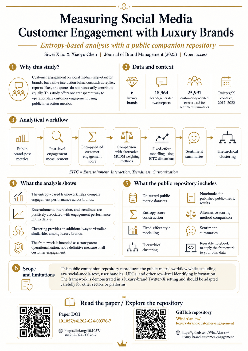 Making a social-media customer engagement study more reusable: a public companion repository