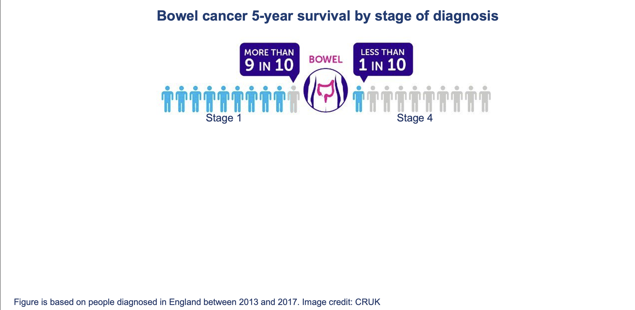 Impact of changes to the interscreening interval and faecal immunochemical test threshold in the national bowel cancer screening programme in England: results from the FIT pilot study