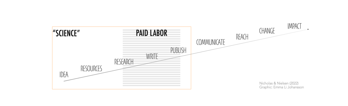 After the Paper | Taking research from idea to impact 