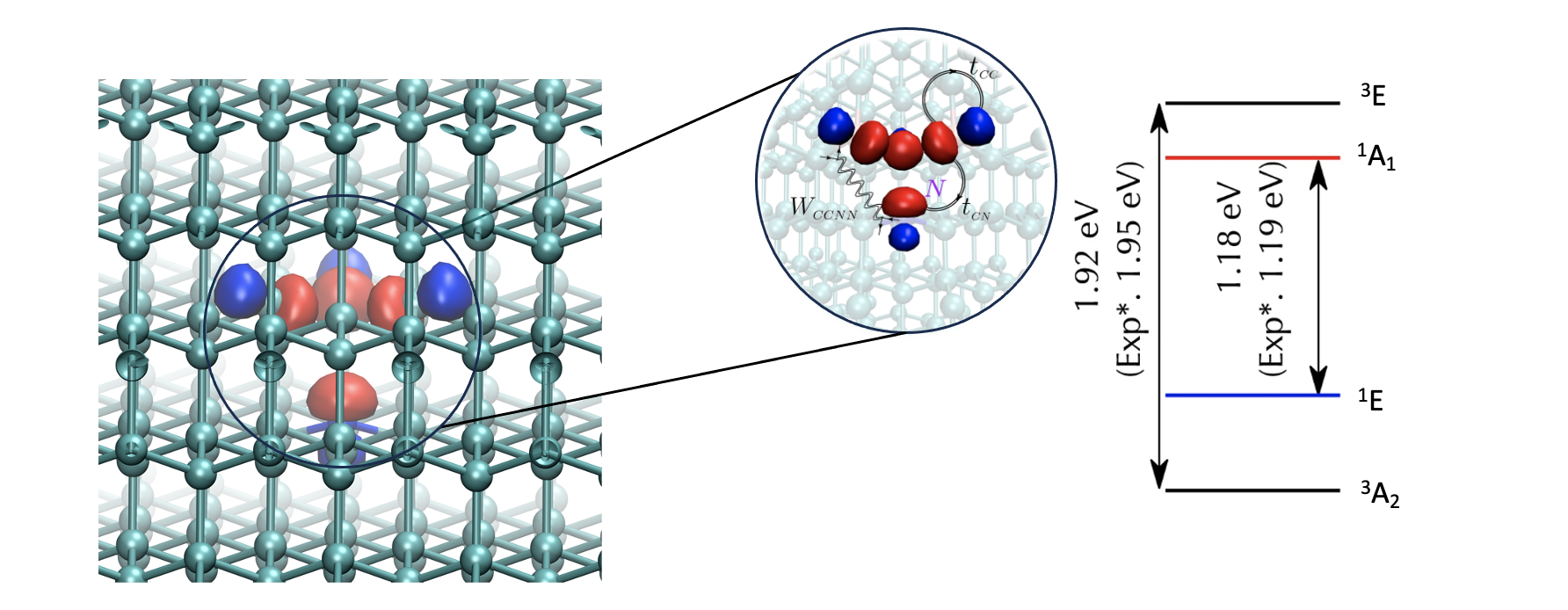 Dynamical downfolding for localized quantum states