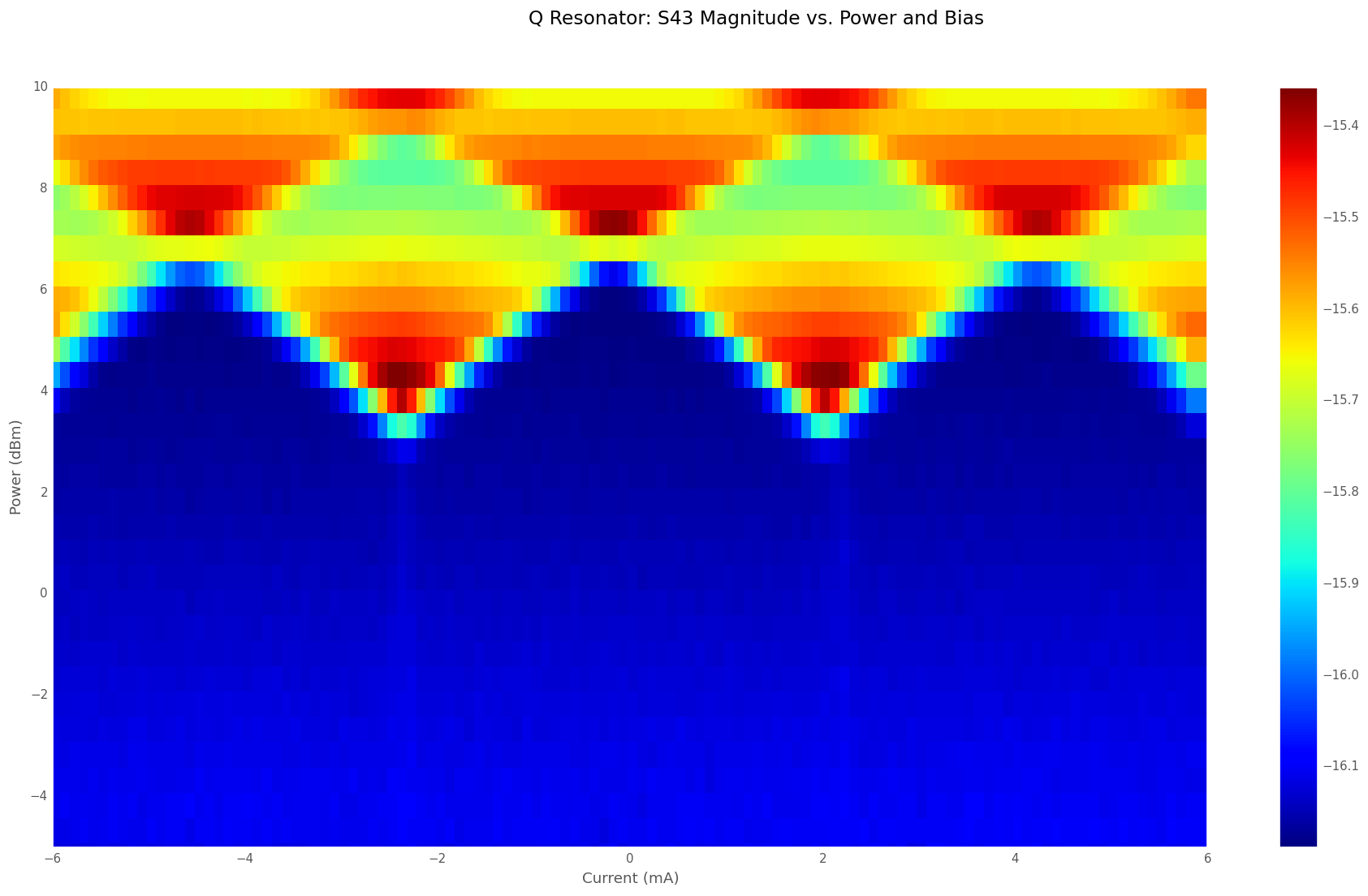 Resonator Heat Map Measurements
