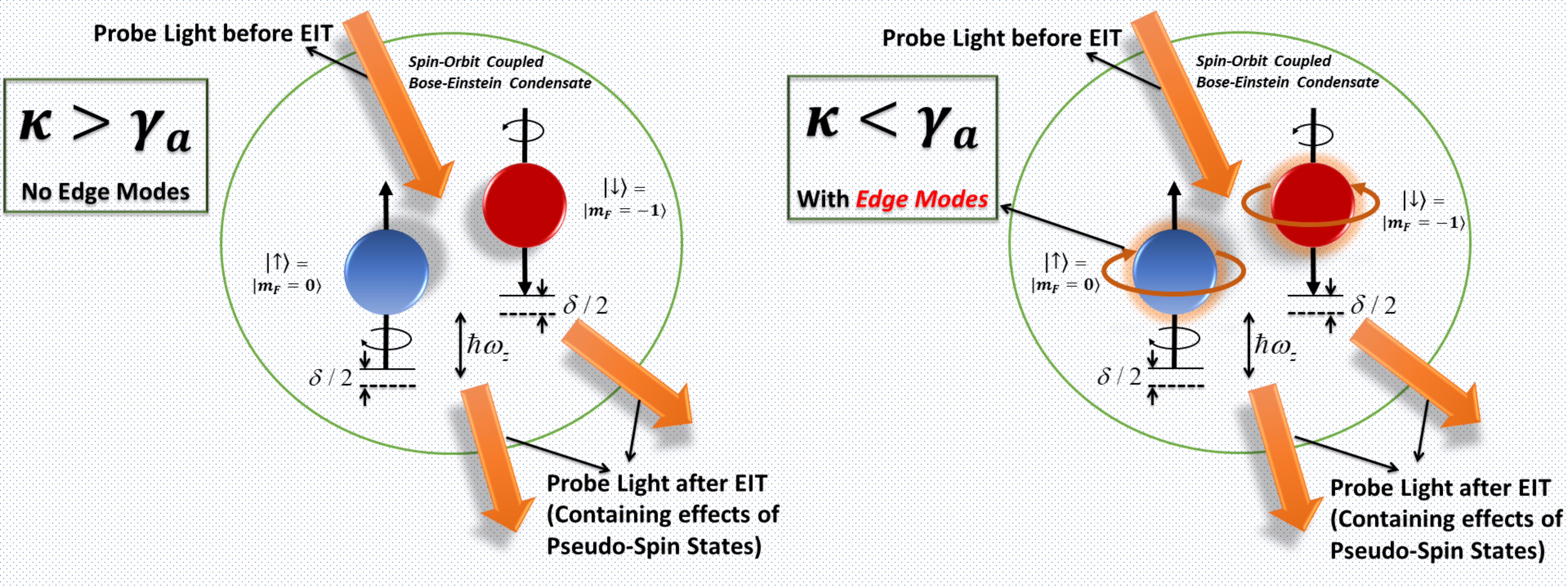 Topological Nonlinear Optics with Pseudo Atomic States