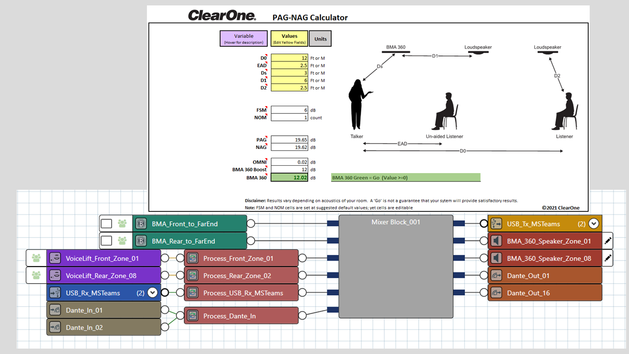 Will Voice Lift work in my Ceiling mic array design?