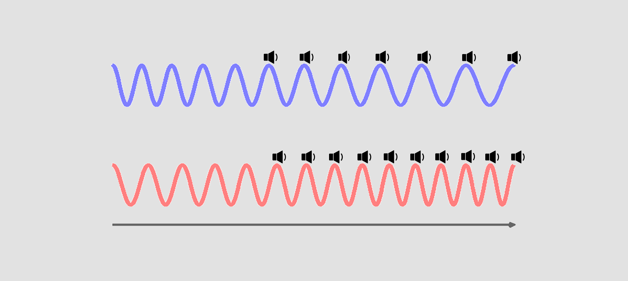 Enhancing visual working memory through flickers and beeps