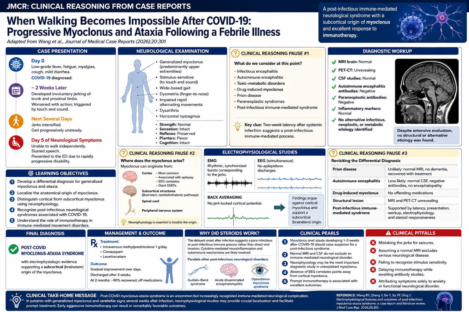 JMCR: Clinical Reasoning From Case Reports