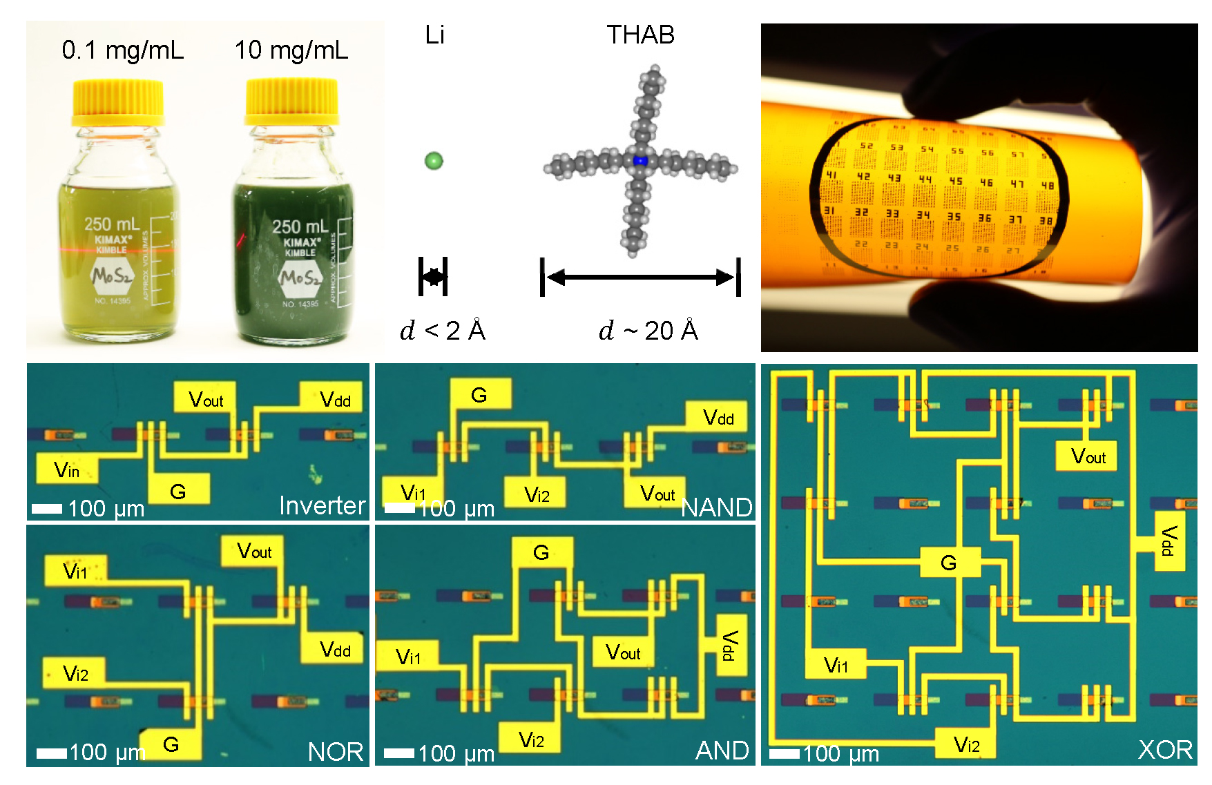Formulating 2D semiconductor inks for high-performance large-area electronics