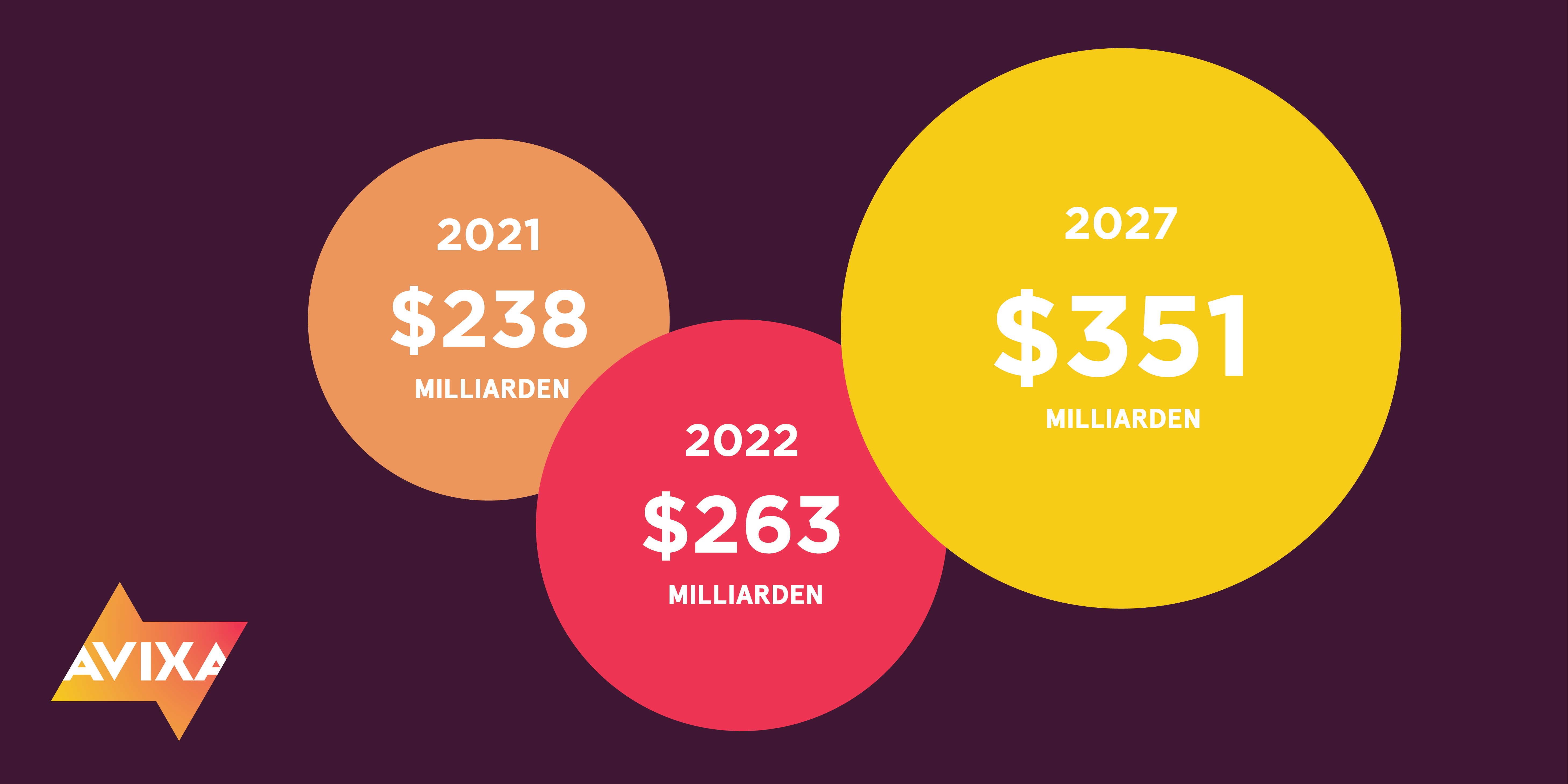 Ein paar Fragen zur IOTA 2022