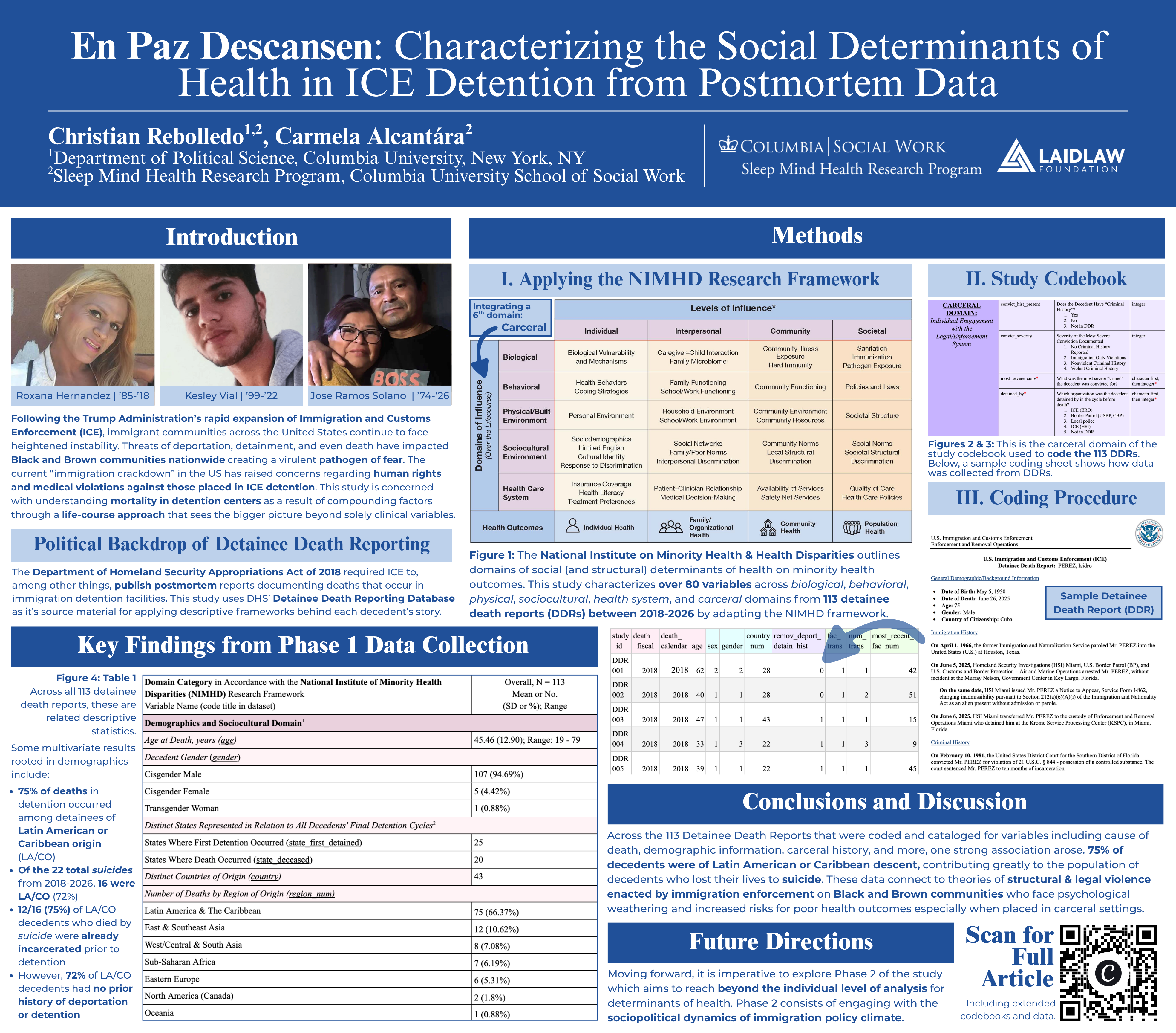 Research Poster/Paper | En Paz Descanse: Characterizing the Social Determinants of Health in ICE Detention from Postmortem Data