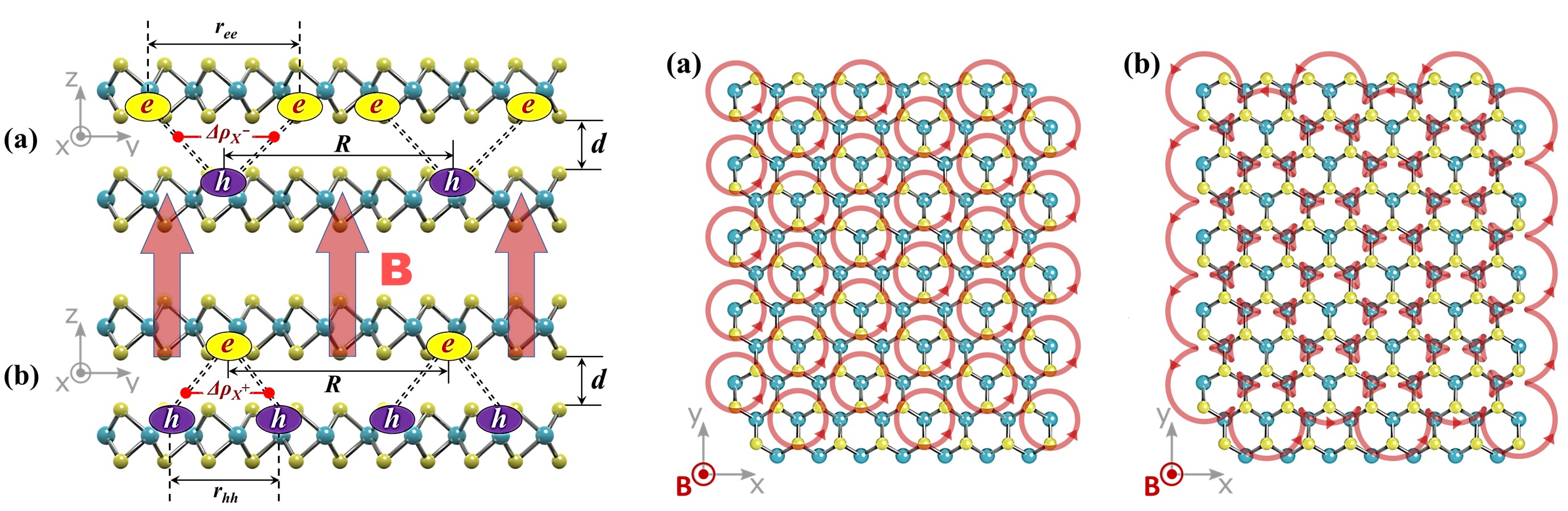 Magnetic-field-induced Wigner crystallization of charged interlayer excitons in van der Waals heterostructures
