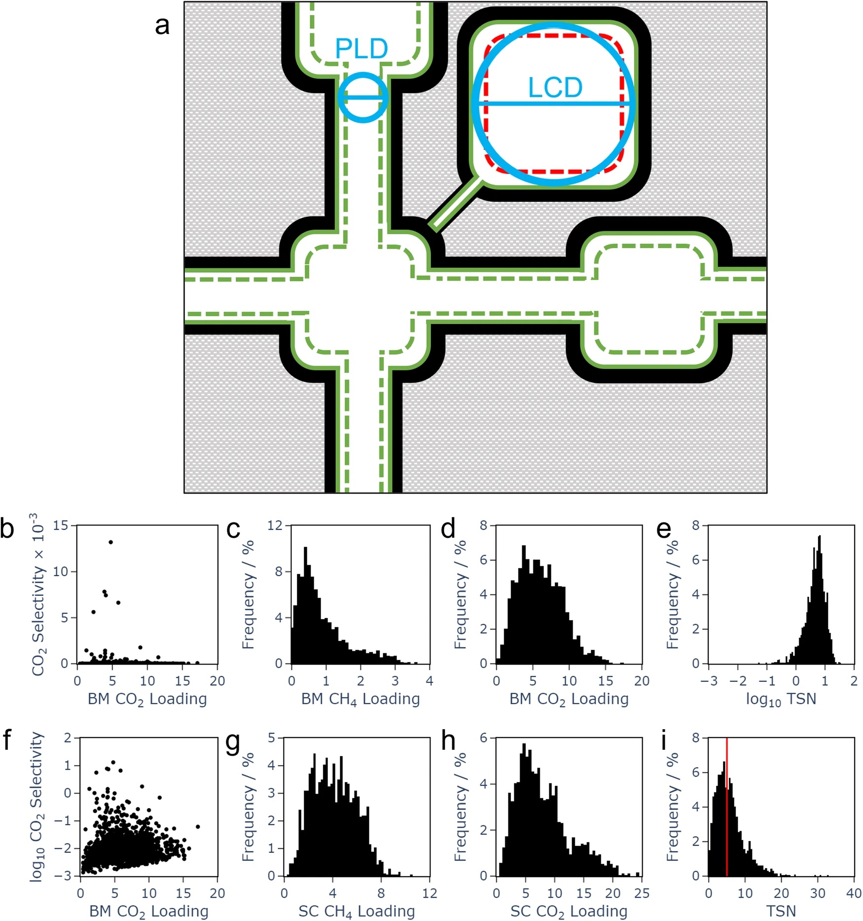 Machine learning insights into predicting biogas separation in metal-organic frameworks