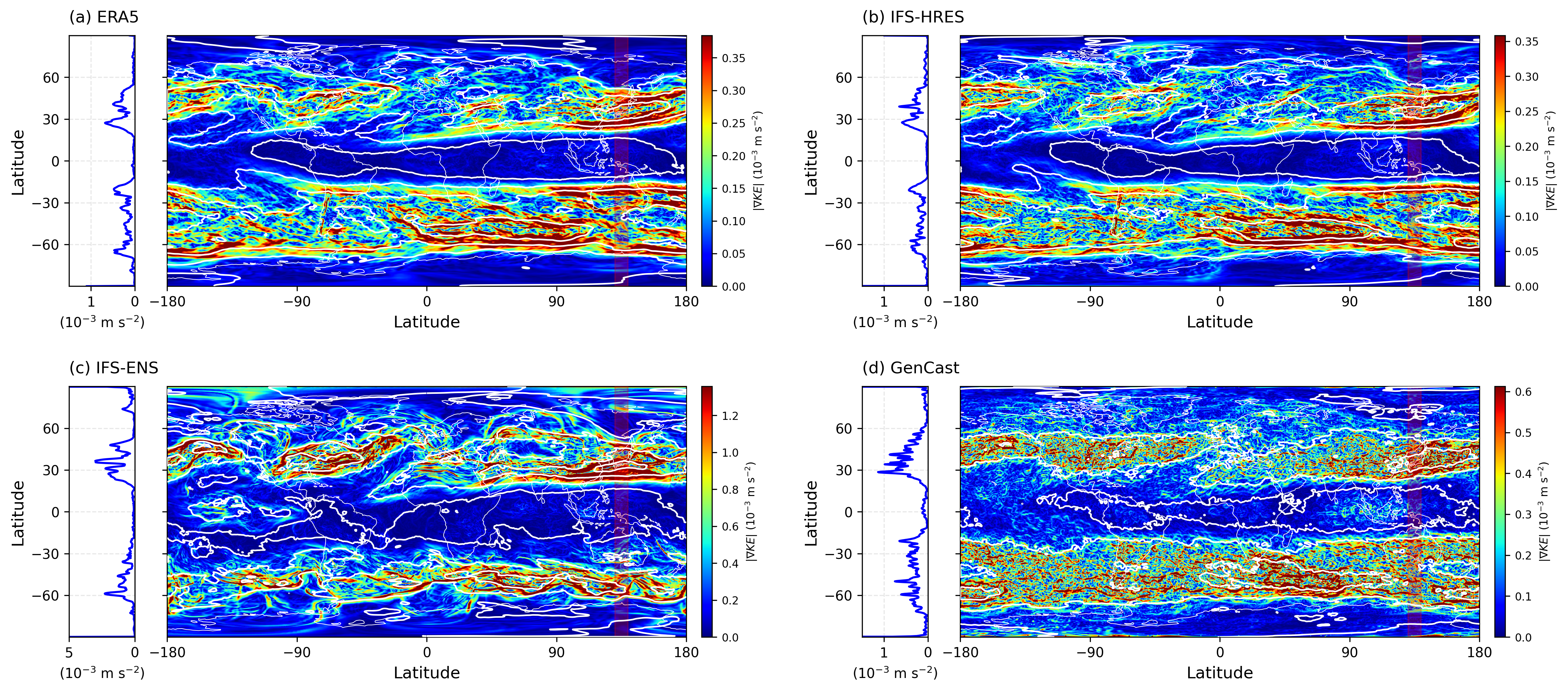Good Forecast, Missing Physics: Looking Inside of AI Weather Ensembles