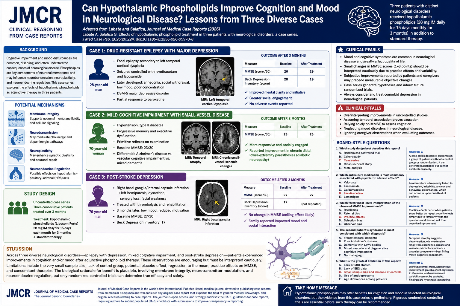 JMCR: Clinical Reasoning From Case Reports