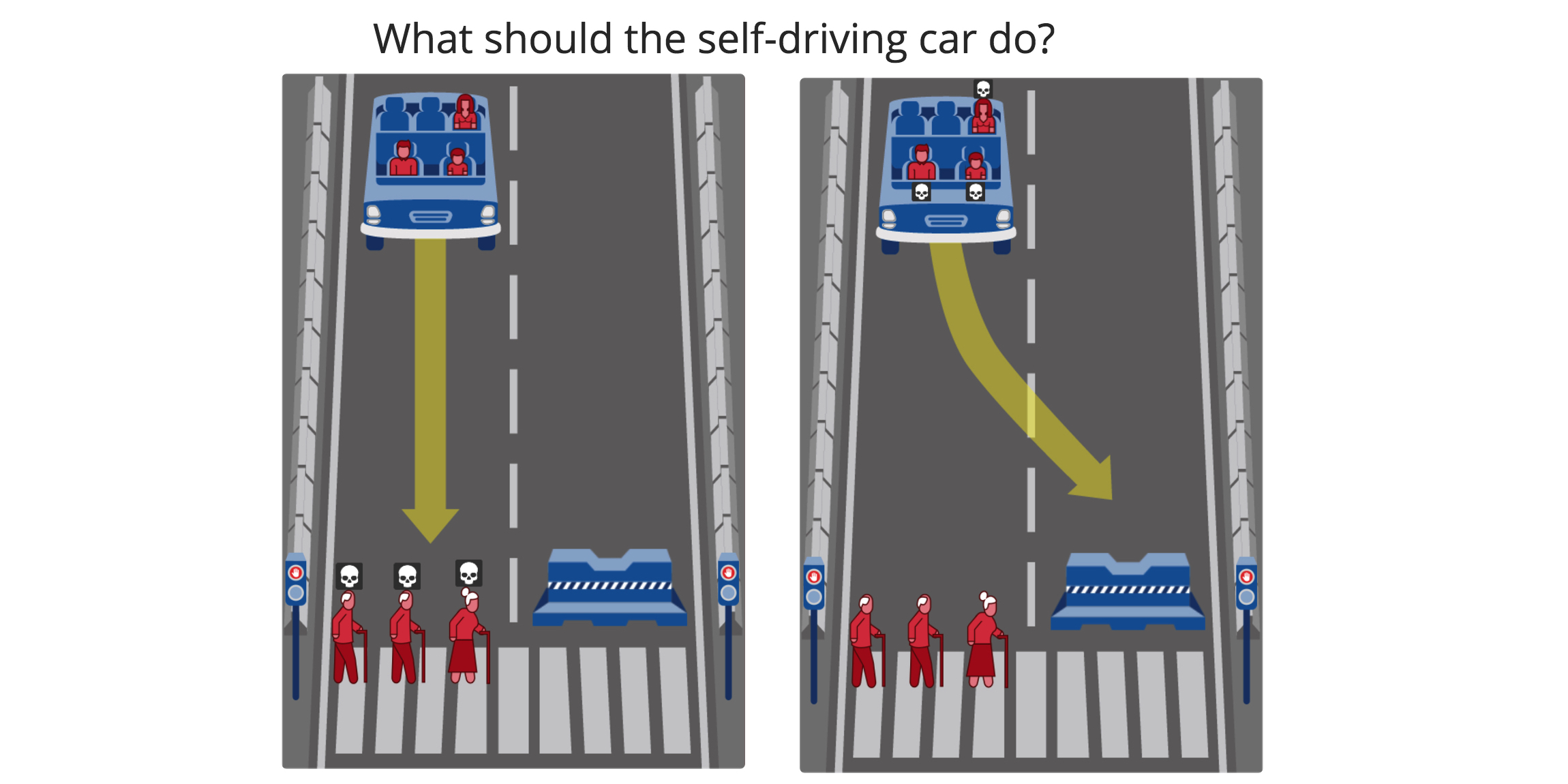 Inside the Moral Machine
