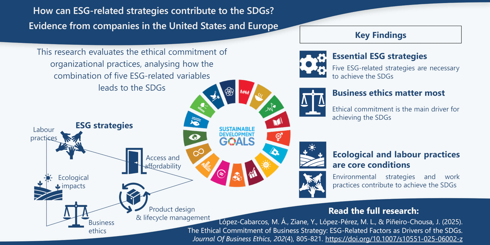 How can ESG-related strategies contribute to the SDGs? Evidence from companies in the United States and Europe