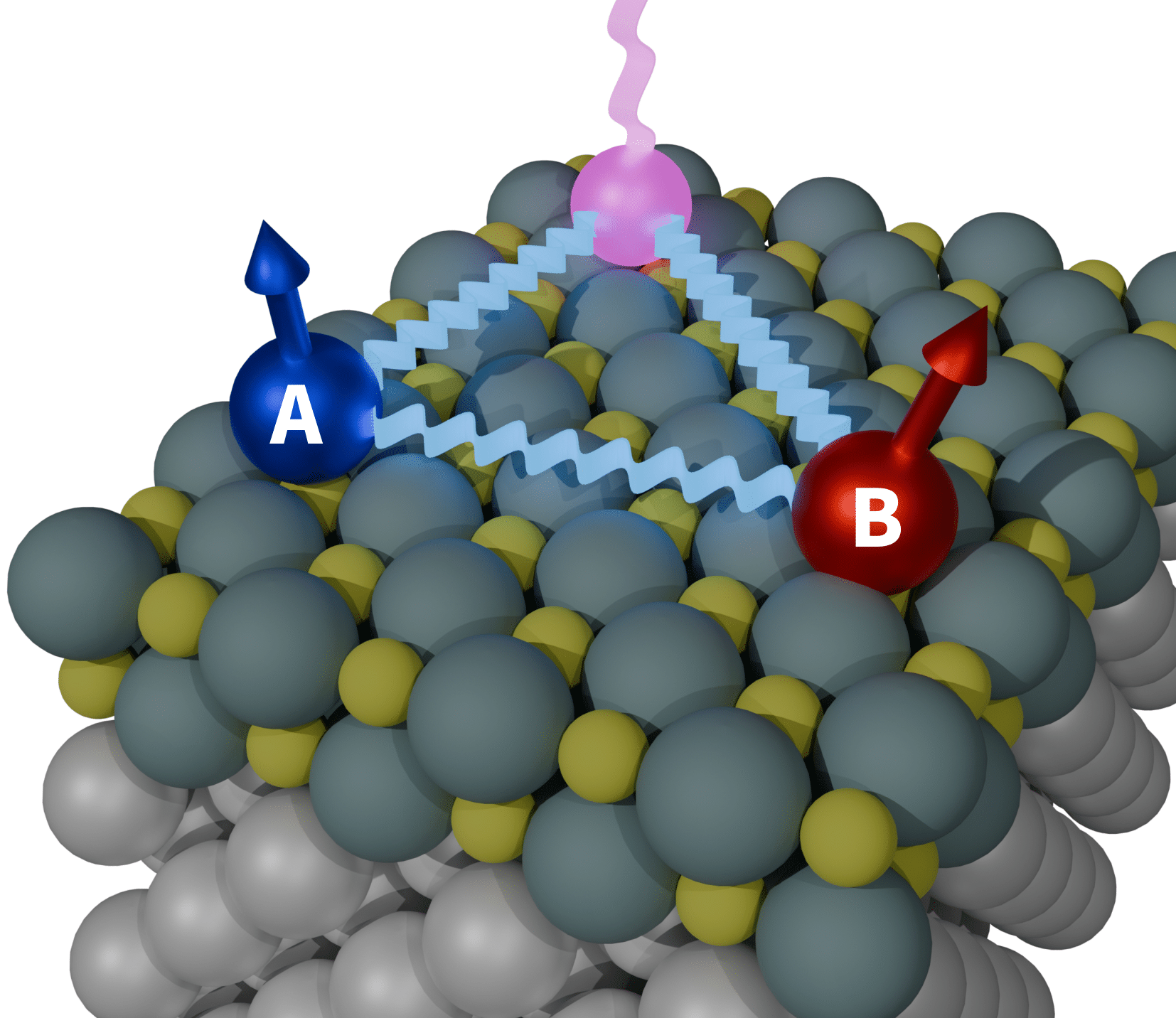 Certifying entanglement in surface spin systems using a STM