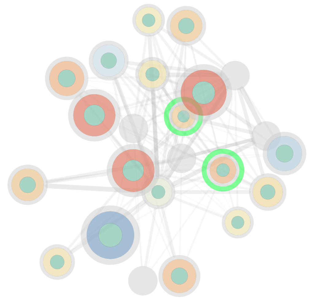 VESPA: Unlocking the covert pathways of resistance to targeted cancer therapies with machine learning