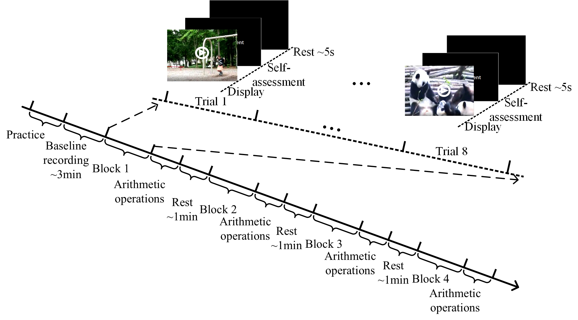 A Multimodal Dataset for Mixed Emotion Recognition