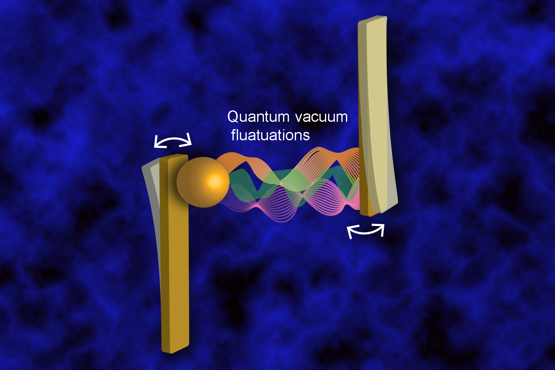 Non-reciprocal energy transfer through the Casimir effect