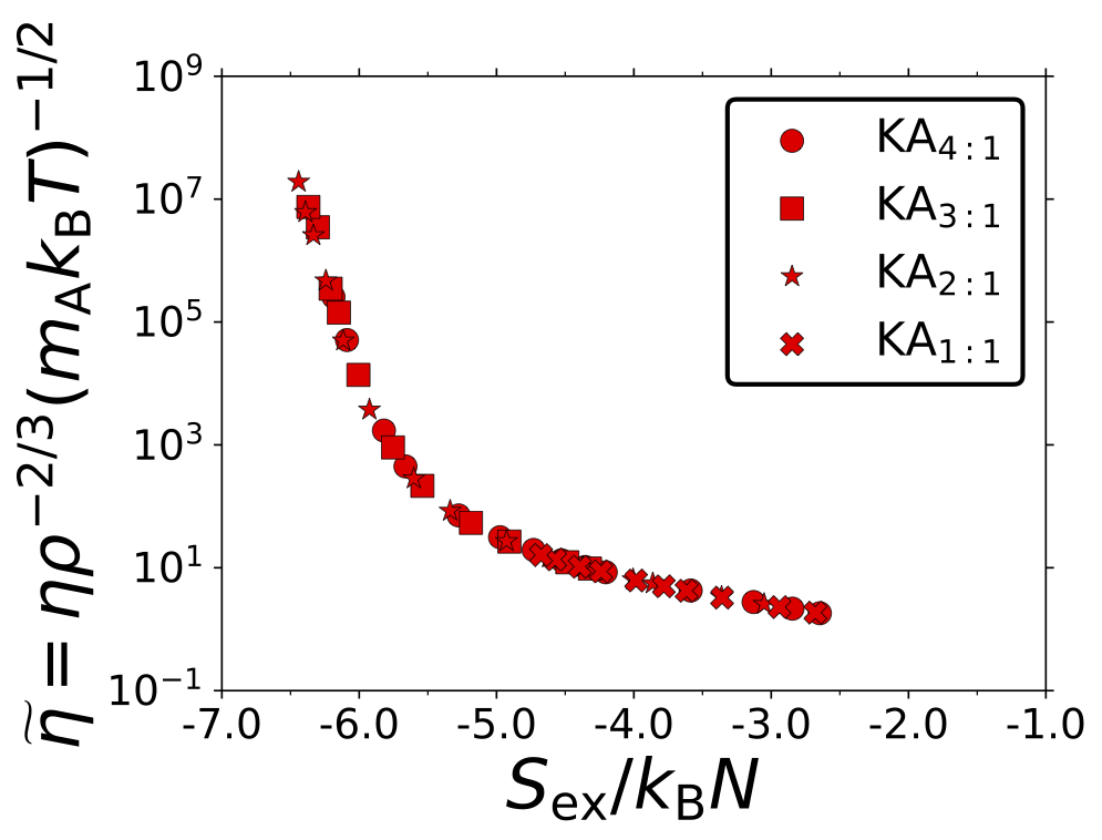 Excess-entropy scaling in supercooled binary mixtures