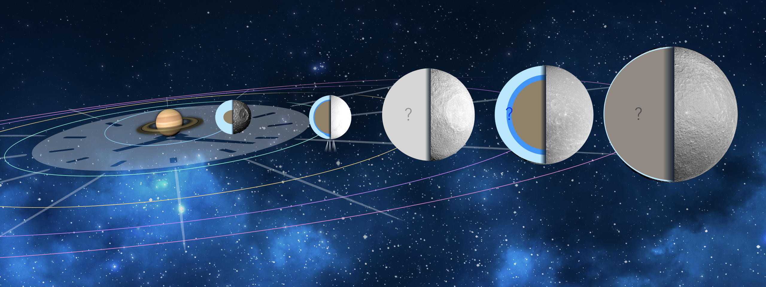 Deciphering the history of Enceladus and its sibling moons of Saturn