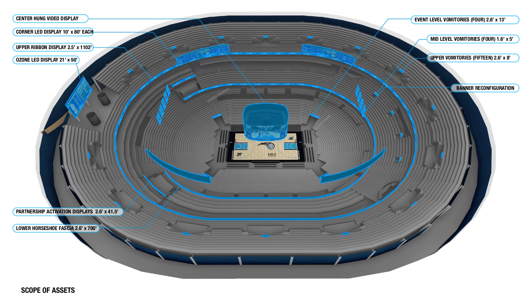 Big AV Projects of Note